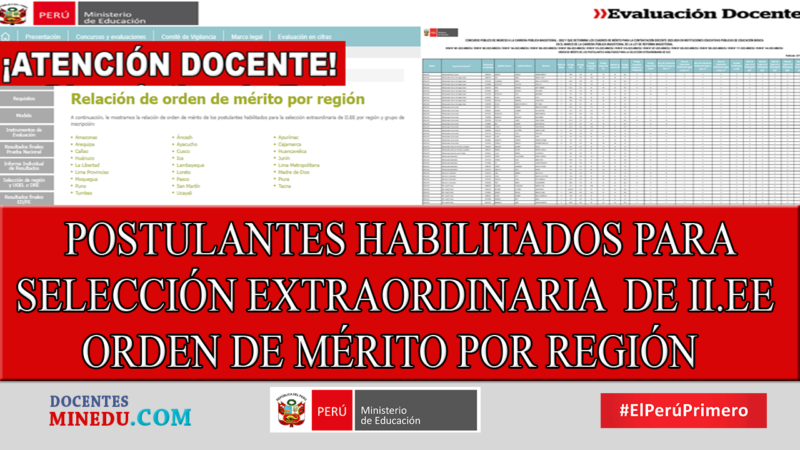 MINEDU: RELACIÓN DE ORDEN DE MÉRITO DE POSTULANTES HABILITADOS PARA LA SELECCIÓN EXTRAORDINARIA  DE II.EE POR REGIÓN